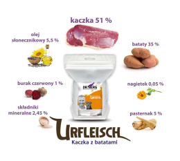 Dr. BERG Urfleisch kaczka z batatami dla psów 1 KG - bez zbóż, monobiałkowa