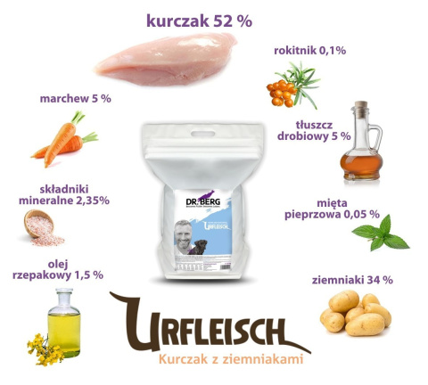 Dr.Berg Urfleisch kurczak z ziemniakami dla szczeniąt 10 kg - bez zbóż, monobiałkowa