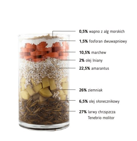 TENETRIO MINI dla małych psów - owady warzywa 500g TENETRIO MINI dla małych psów - owady warzywa 500g