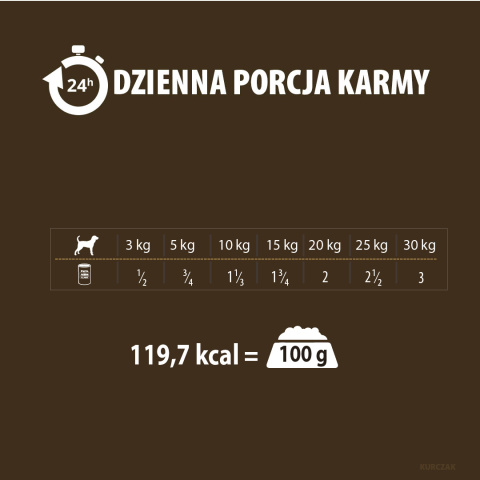 PUPIL Premium All Meat GOLD filet z kurczaka 400 g 68% mięsa PUPIL Premium All Meat GOLD filet z kurczaka 400 g 68% mięsa