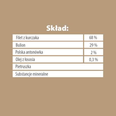 PUPIL Premium All Meat GOLD filet z kurczaka 400 g 68% mięsa PUPIL Premium All Meat GOLD filet z kurczaka 400 g 68% mięsa