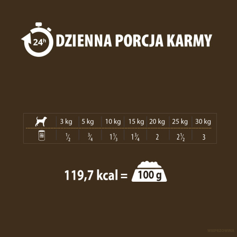 PUPIL Premium All Meat GOLD wieprzowina 400 g 68% mięsa PUPIL Premium All Meat GOLD wieprzowina 400 g 68% mięsa