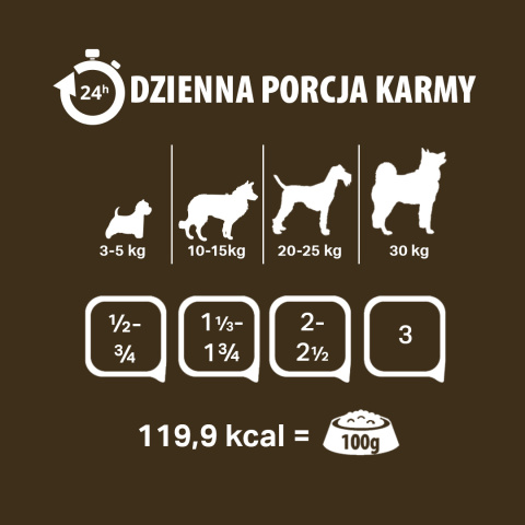 PUPIL Premium All Meat GOLD omber jagnięcy 400 g 68% mięsa PUPIL Premium All Meat GOLD omber jagnięcy 400 g 68% mięsa