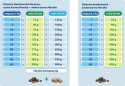 RENSKE Adult Dog Fresh Ocean Fish – sucha karma ze świeżymi rybami oceanicznymi 6,5 kg