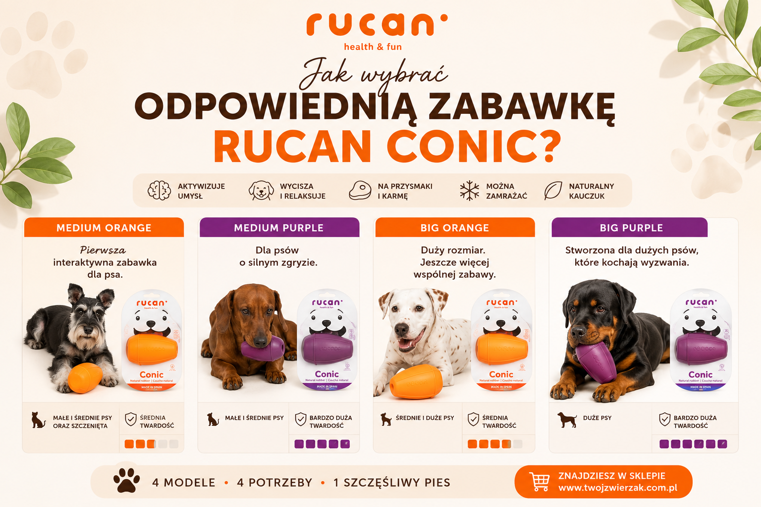 Jak wybrać odpowiednią zabawkę RUCAN CONIC dla swojego psa?